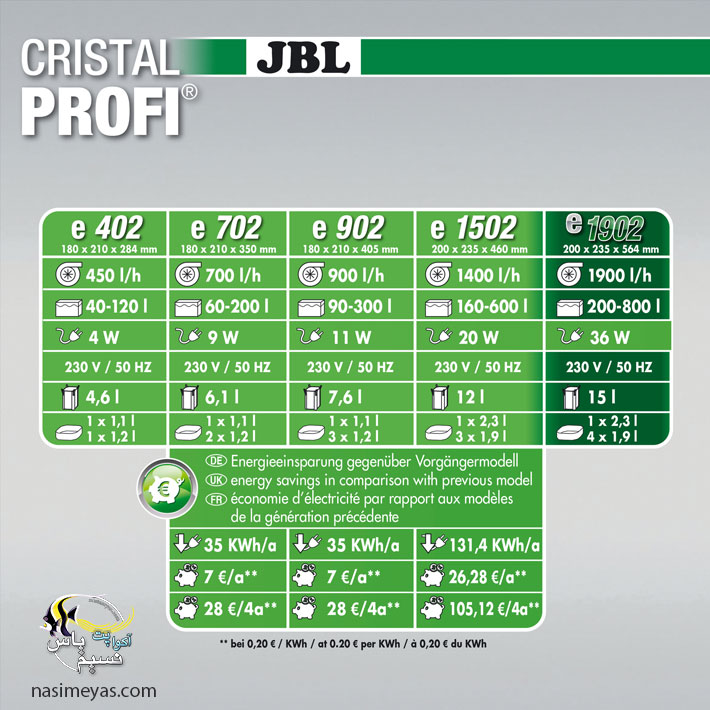 JBL CristalProfi e1902 greenline