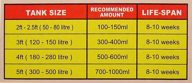 Ocean Free Filter Peat Granules FM-9