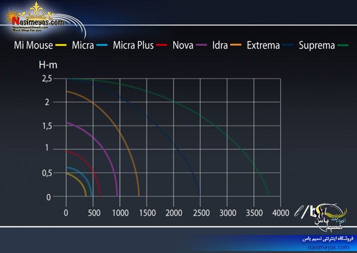 sicce nova