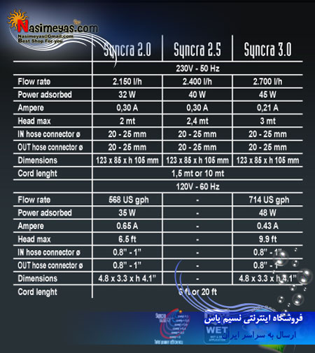 SICCE SYNCRA SILENT 3.0 PUMP