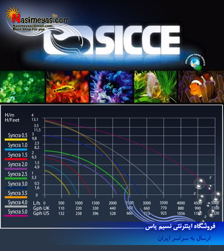 SICCE SYNCRA SILENT 3.0 واتر پمپ