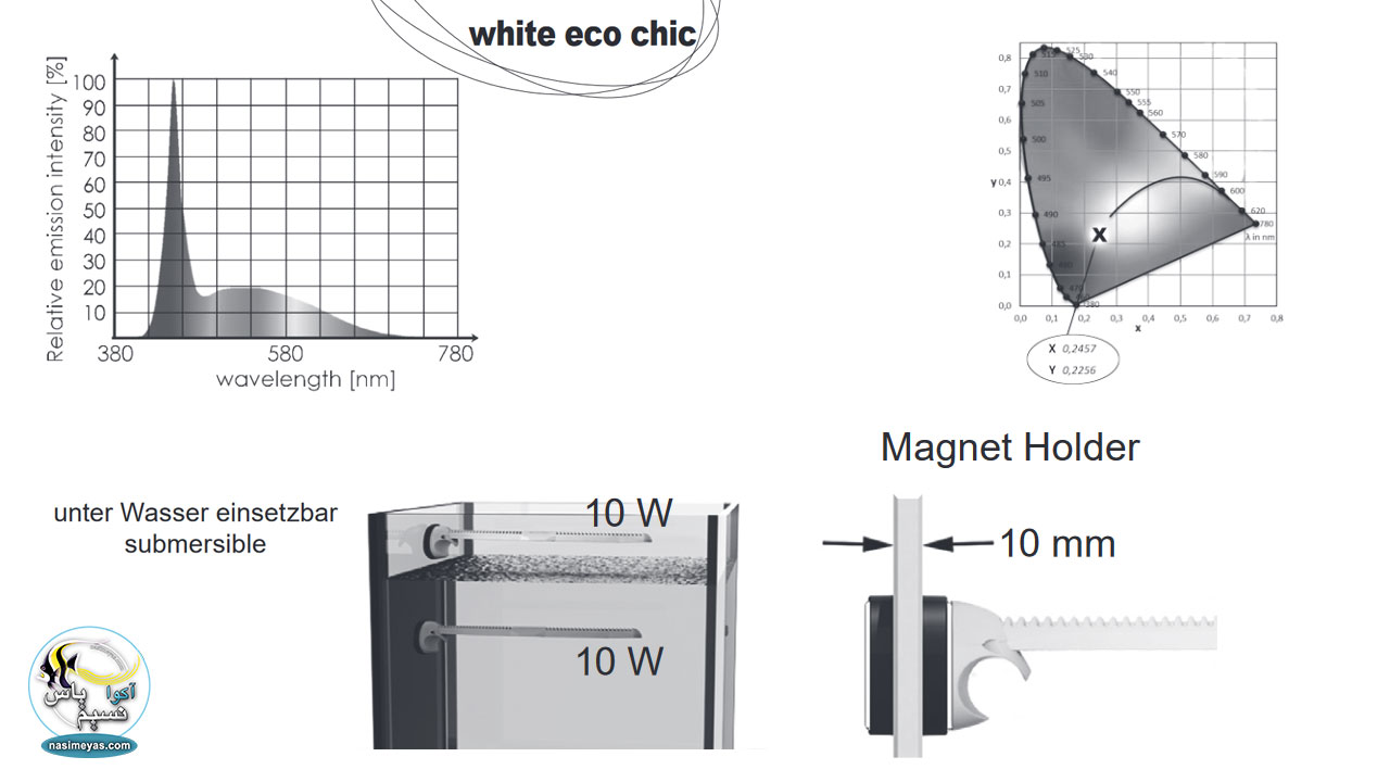 TUNZE LED white eco chic 8821
