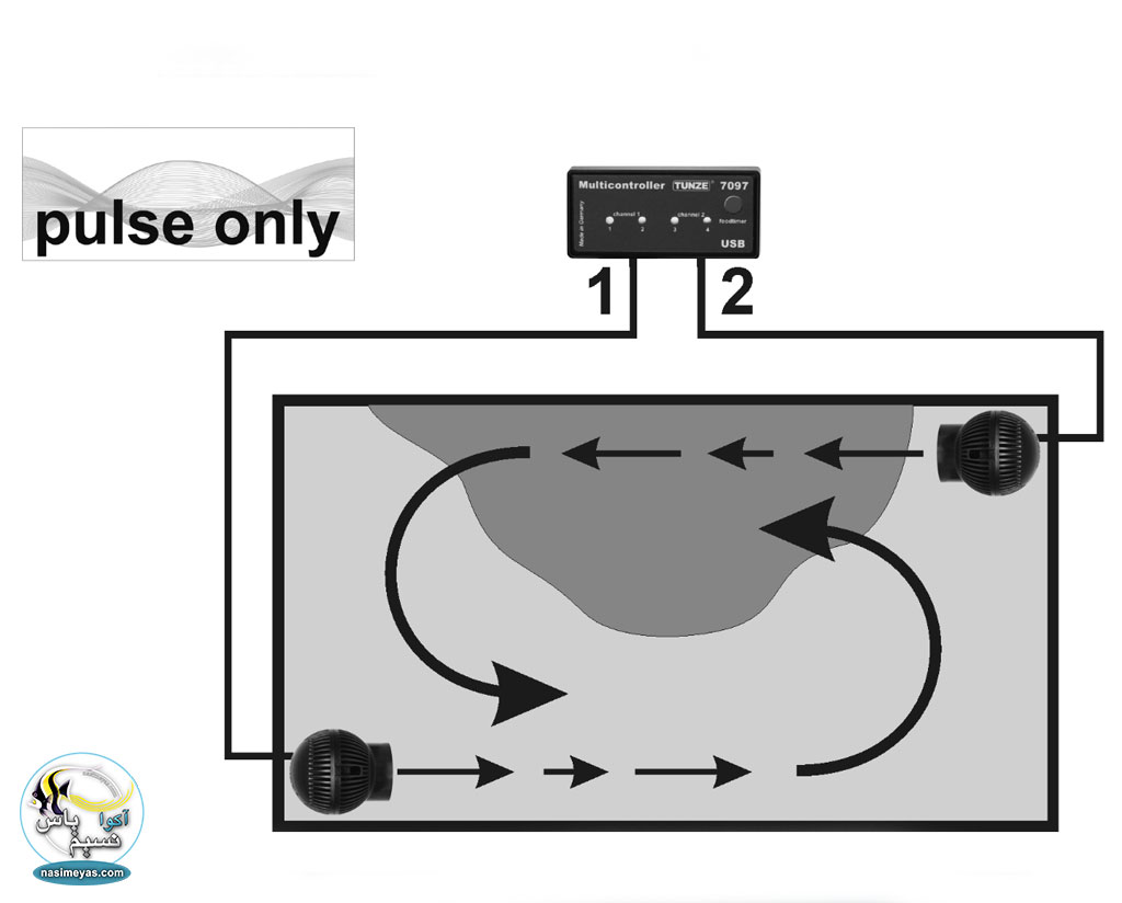 TUNZE Multicontroller usb