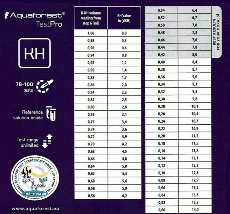 Aquaforest Alkalinity Test Kit