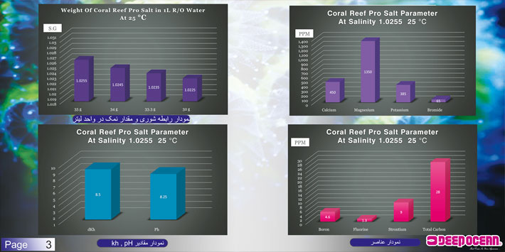 نمک حرفه ای آکواریوم های مرجانی 20 کیلوگرم دیپ اوشن deep ocean