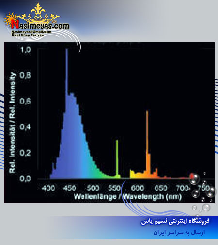 فروش مهتابی سوپر پرپل 150 سانت گیسمان giesemann