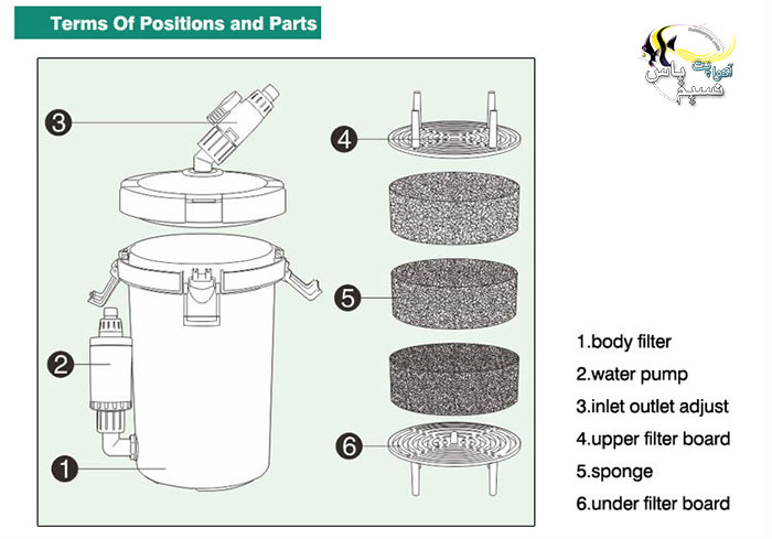 SunSun External Filter With Pump HW-603B