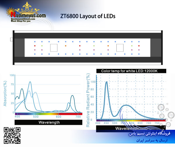 فروش ال ای دی آب شور ZT6800 شرکت زتلایت zetlight