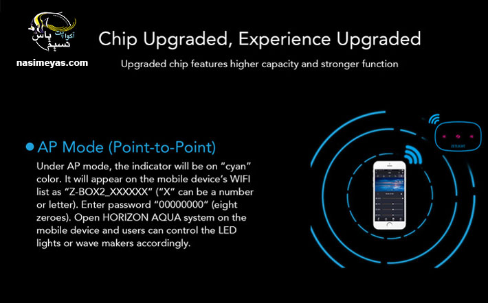 ZETLIGHT A200 WiFi Controller