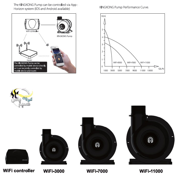 zetlight KINGKONG AQUARIUM SERIES DC PUMP WIFI-3000