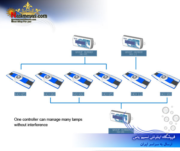 فروش نور ال ای دی مخصوص آب شور ZS7000 شرکت زتلایت zetlight