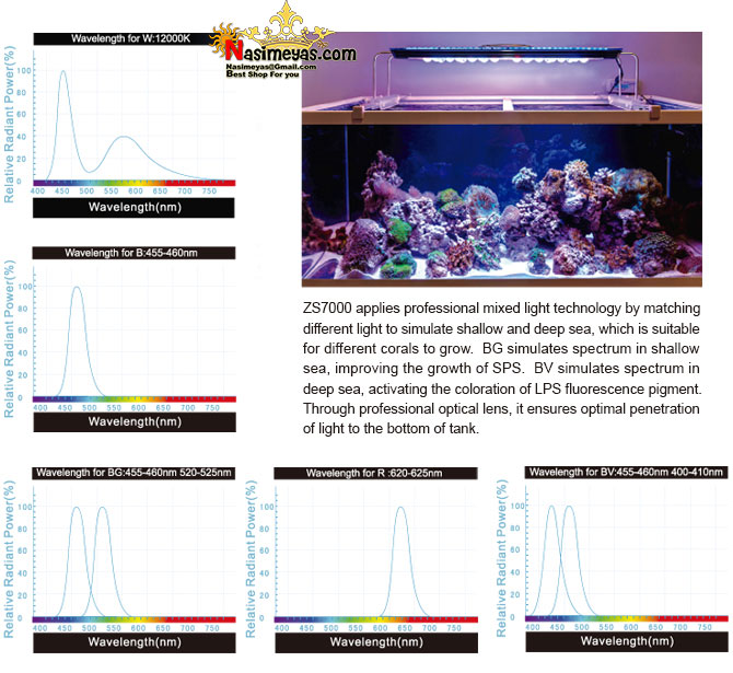 zetlight Aquarium LED system Zt6600